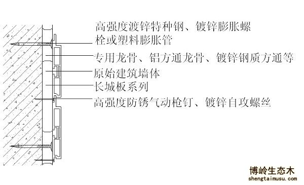 生态木墙板安装方式