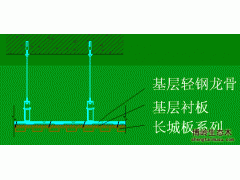 生态木长城板用作吊顶的安装方法